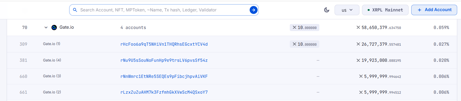 Onchain data shows Gate.io holds 58M XRP across 4 accounts Onchain data shows Gate.io holds 58M XRP across 4 accounts