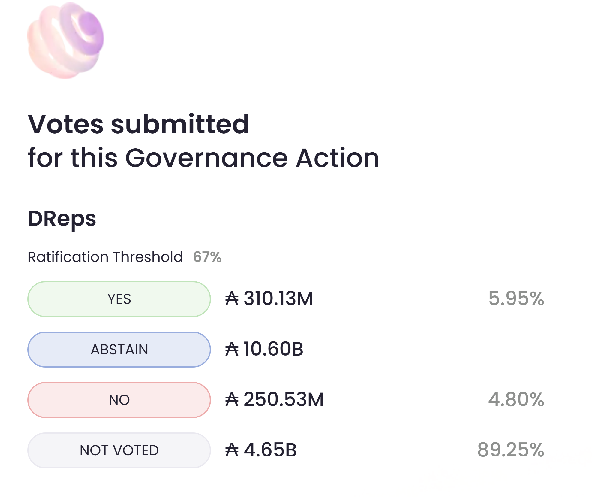 PFMS Cardano Governance Action PFMS Cardano Governance Action