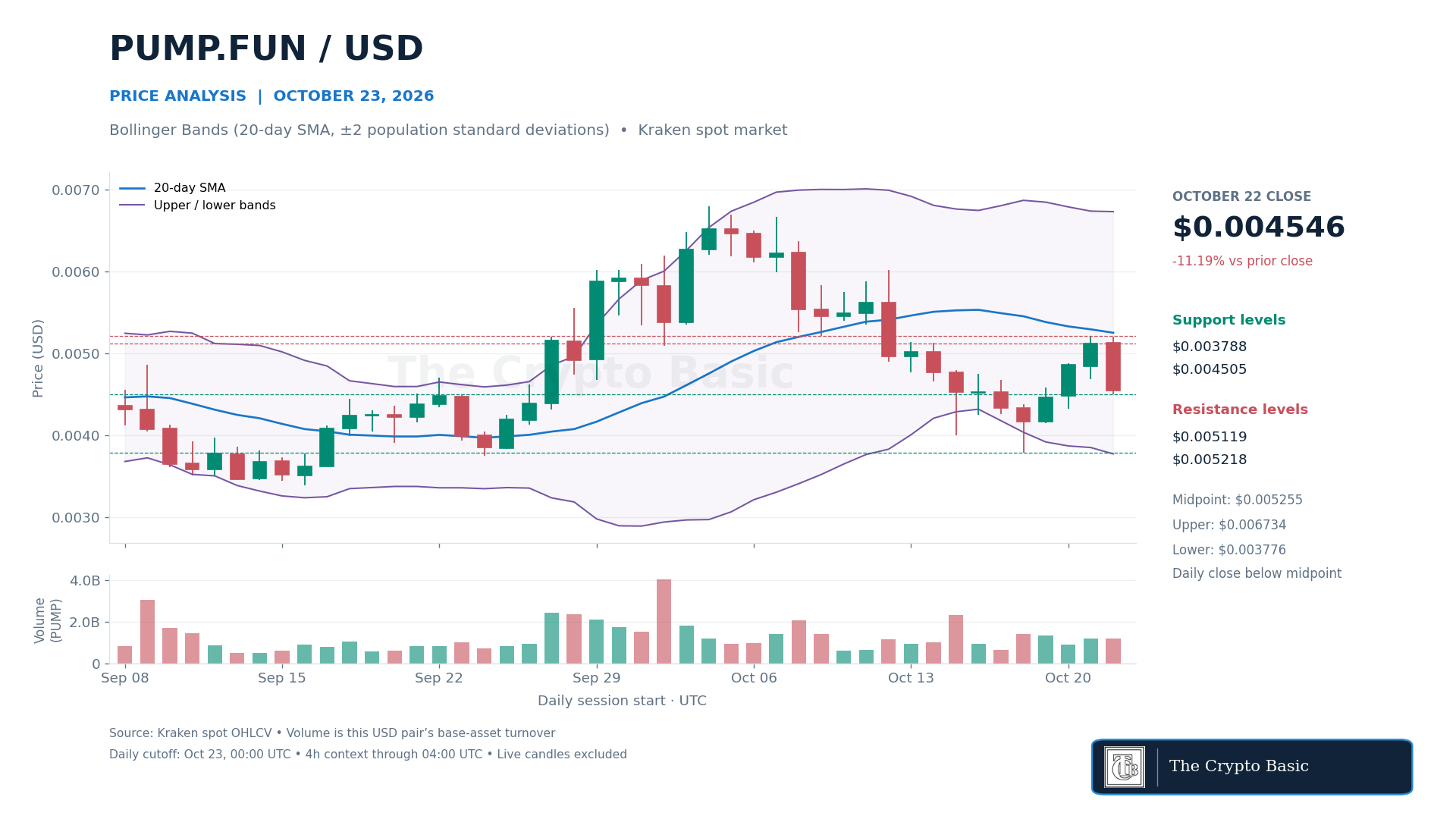 PUMP Price Analysis 2026 10 23 PUMP Price Analysis 2026 10 23