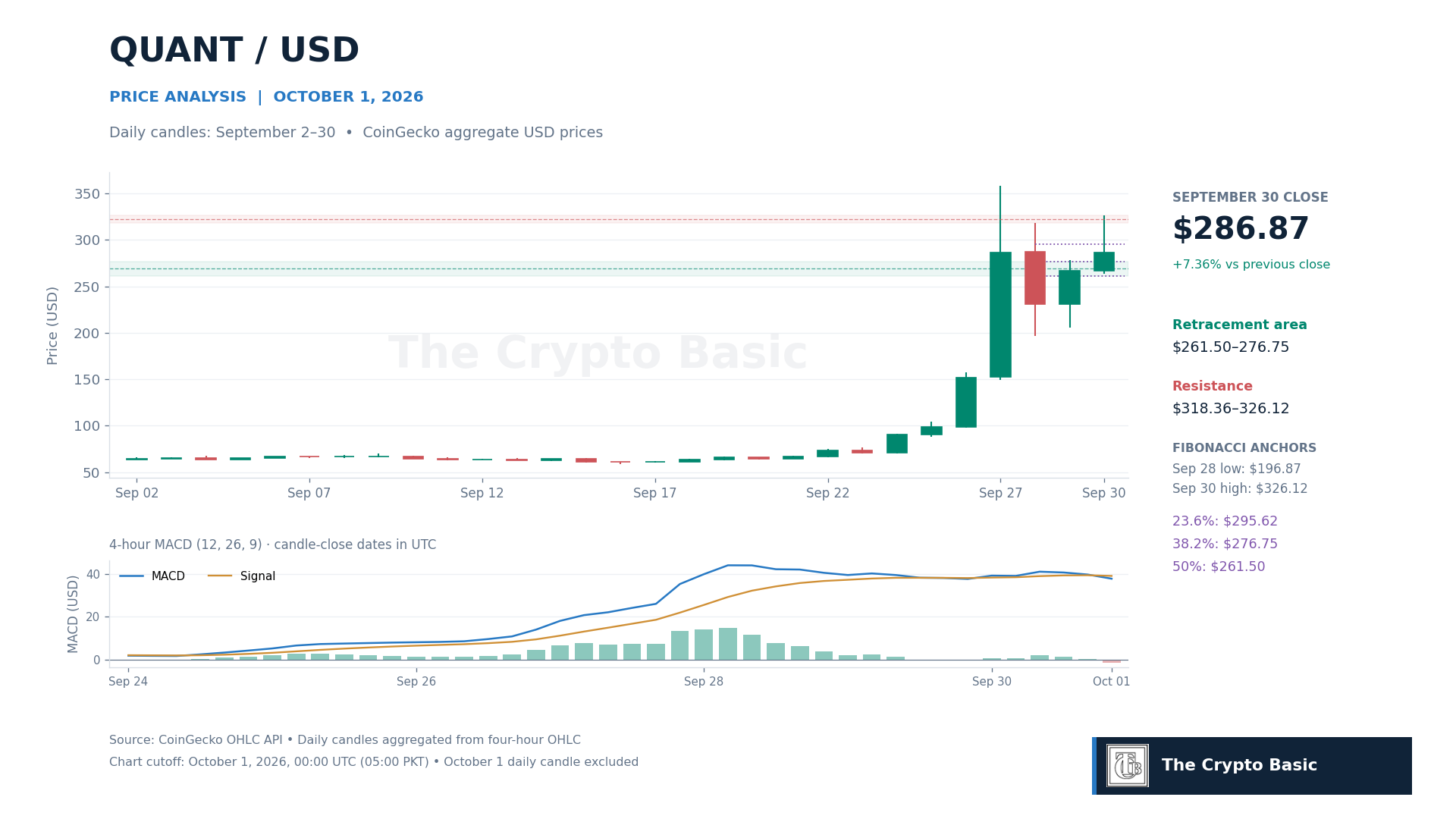 Quant USDT Analysis 1.10.26