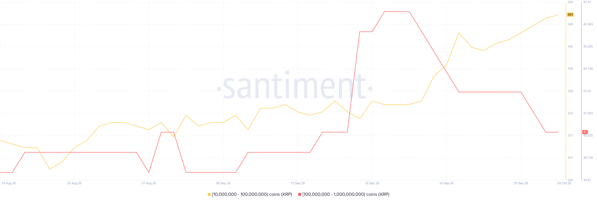 Rise in Whale Addresses Rise in Whale Addresses
