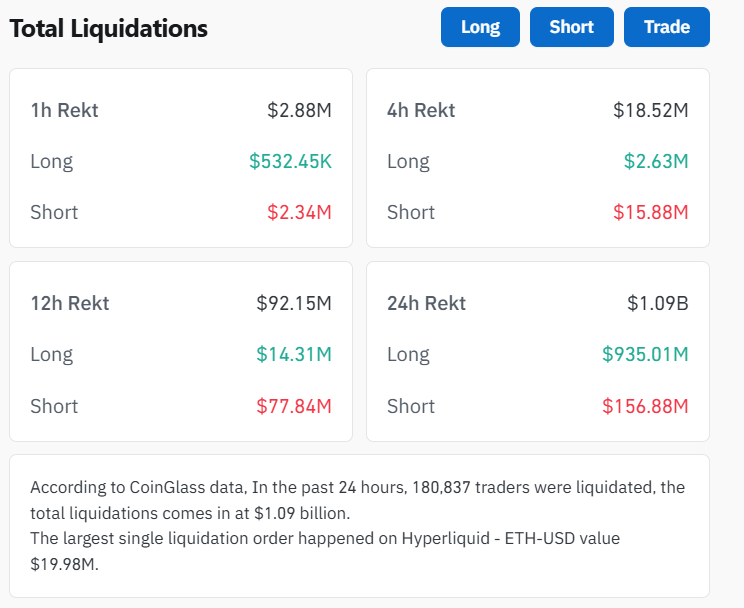 Total Crypto Liquidations