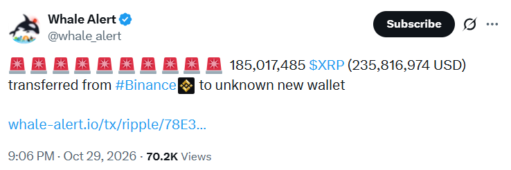 Whale Alert indexes initial transfer of 185 million XRP from Binance Whale Alert indexes initial transfer of 185 million XRP from Binance