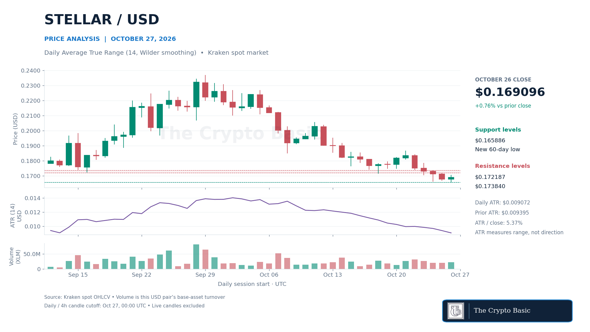 XLM Price Analysis 2026 10 27 XLM Price Analysis 2026 10 27