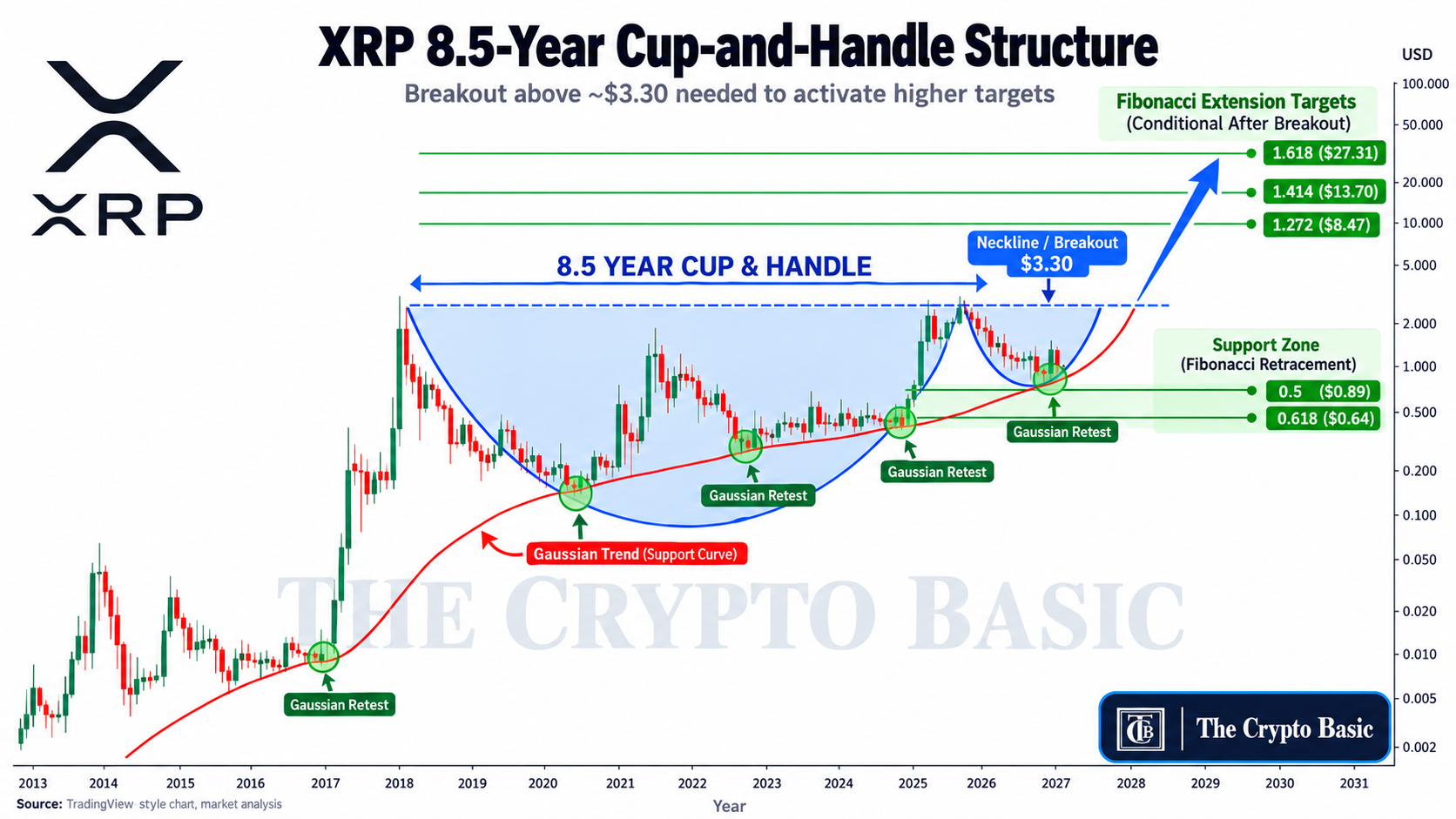 XRP Cup and Handle Breakout Chart