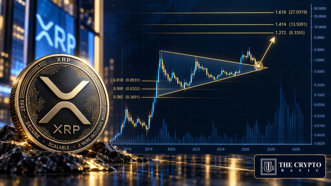 XRP Fibonacci Breakout Analysis targets