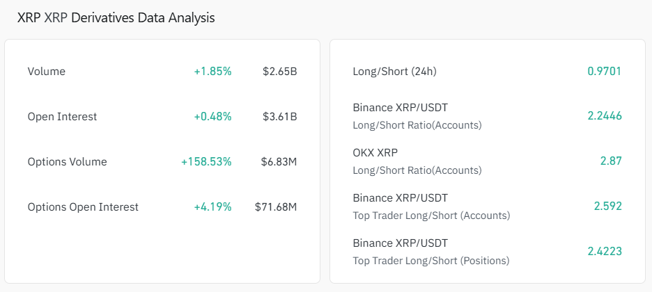 XRP Futures Metrics XRP Futures Metrics