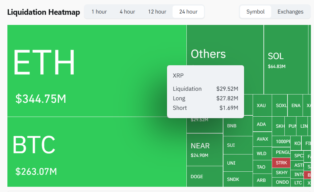 XRP Liquidations