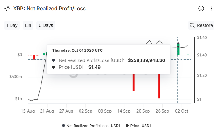 XRP Net Realized Profit Glassnode