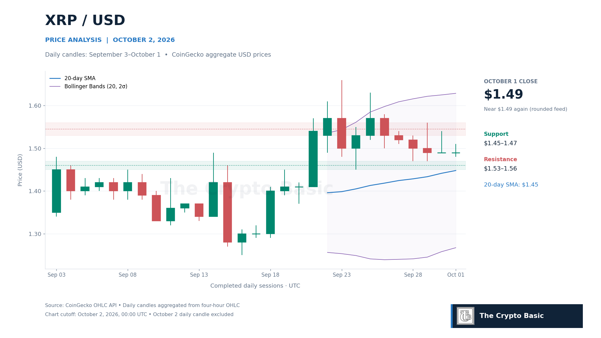 XRP Price Analysis 2026 10 02 XRP Price Analysis 2026 10 02