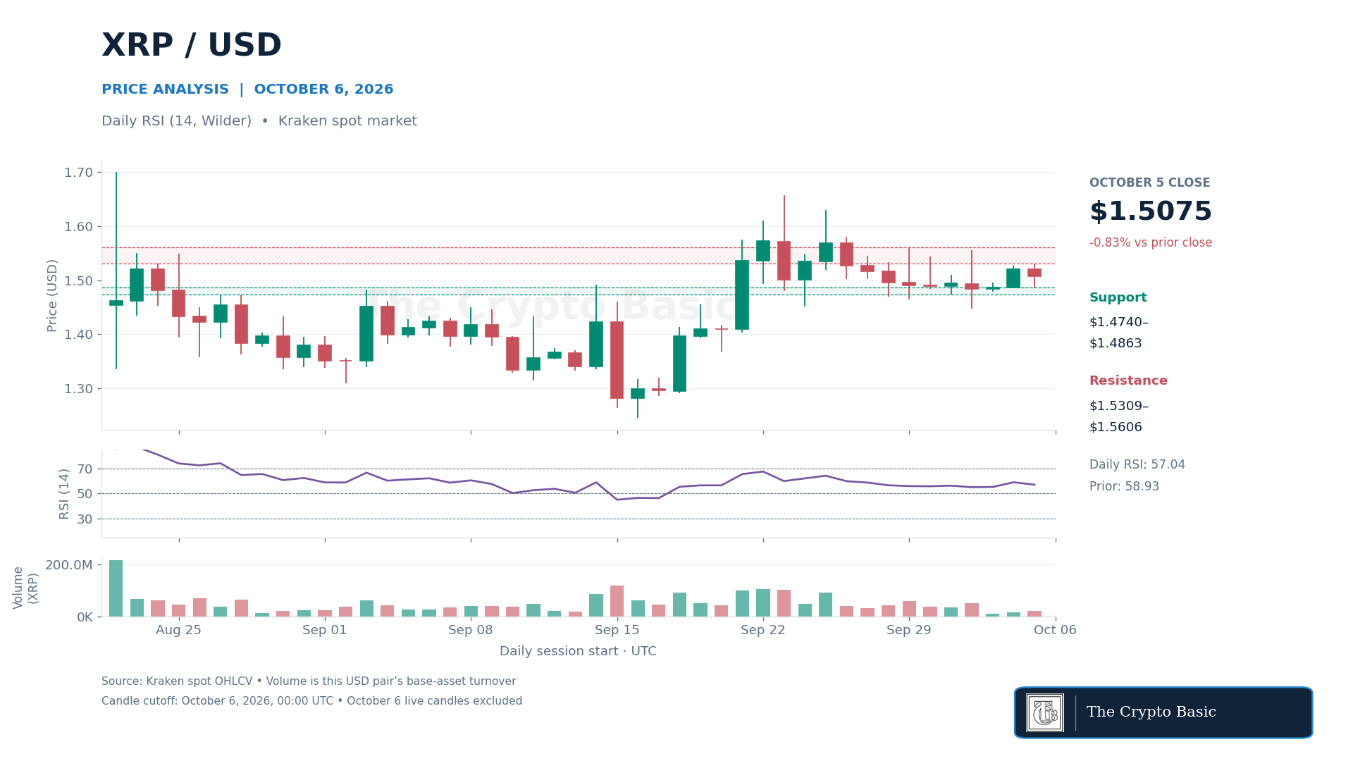 XRP Price Analysis 2026 10 06 XRP Price Analysis 2026 10 06