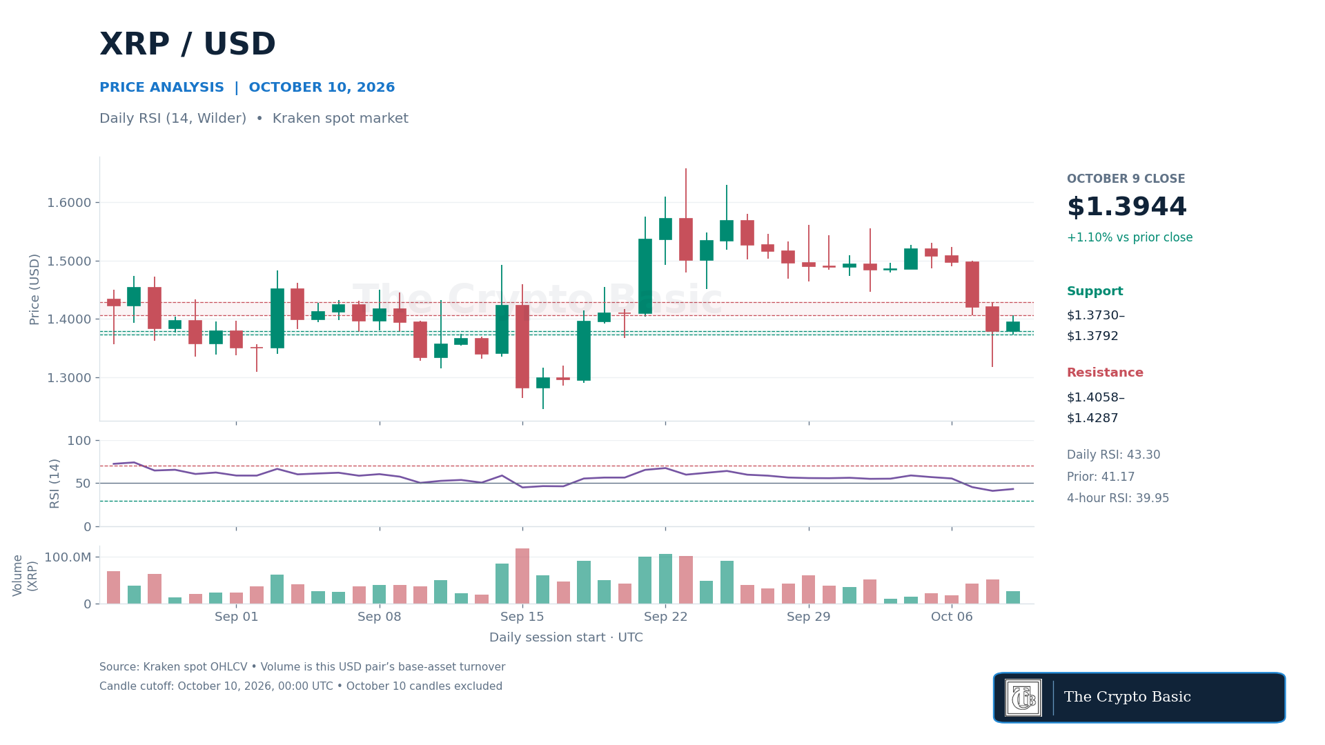 XRP Price Analysis 2026 10 10 XRP Price Analysis 2026 10 10