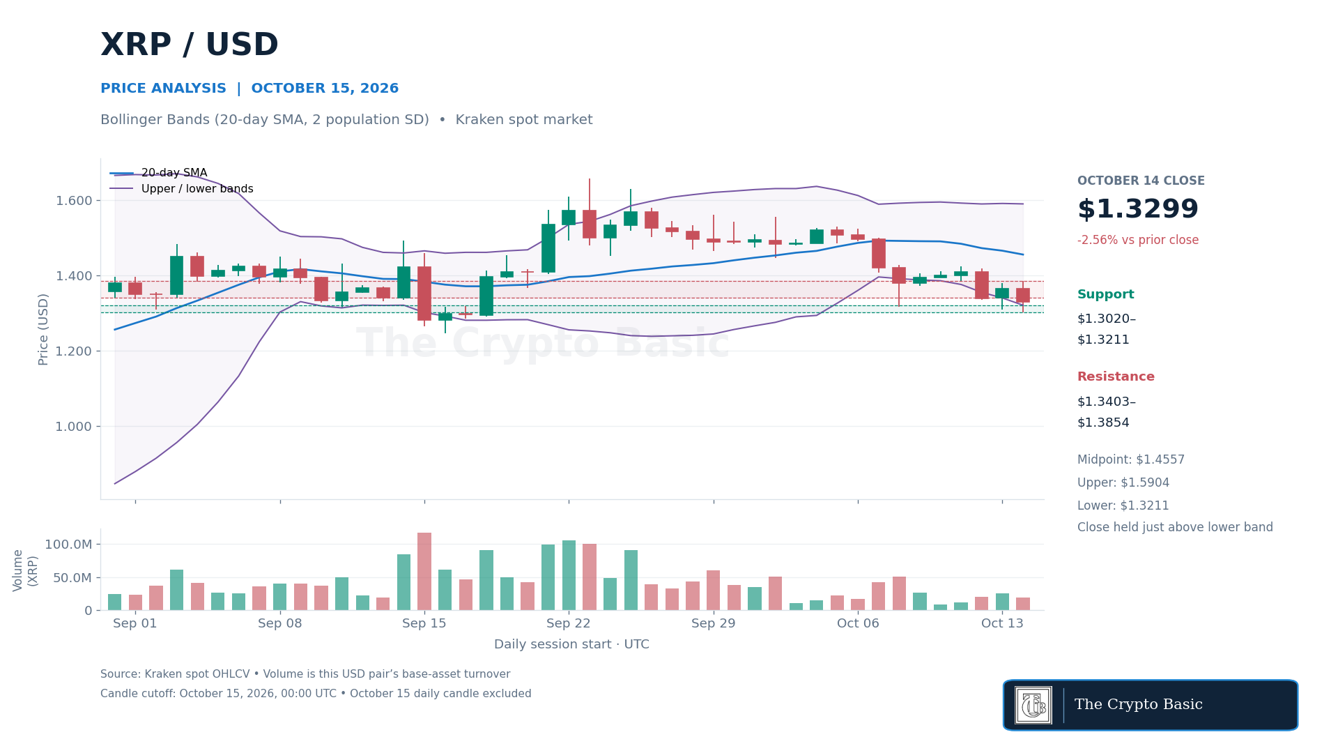 XRP Price Analysis 2026 10 15 XRP Price Analysis 2026 10 15