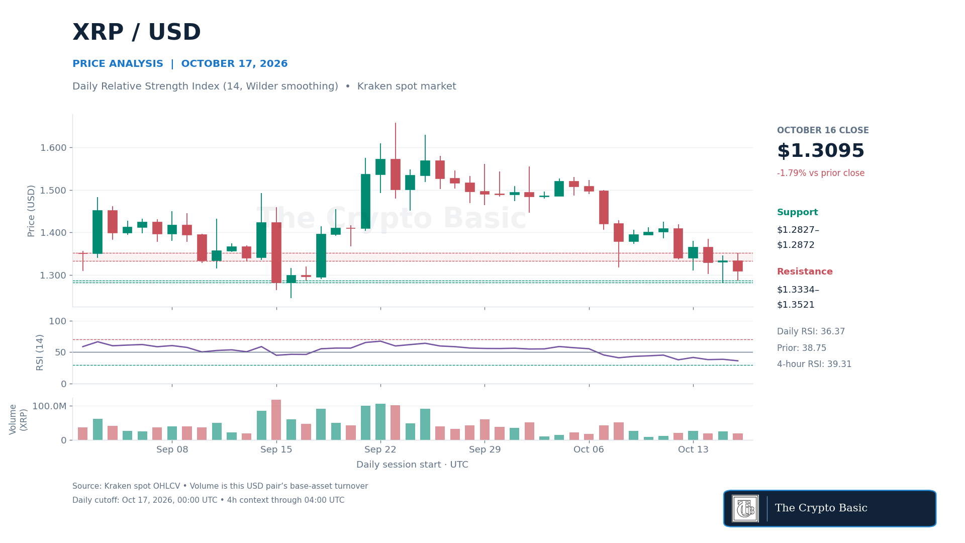 XRP Price Analysis 2026 10 17 XRP Price Analysis 2026 10 17