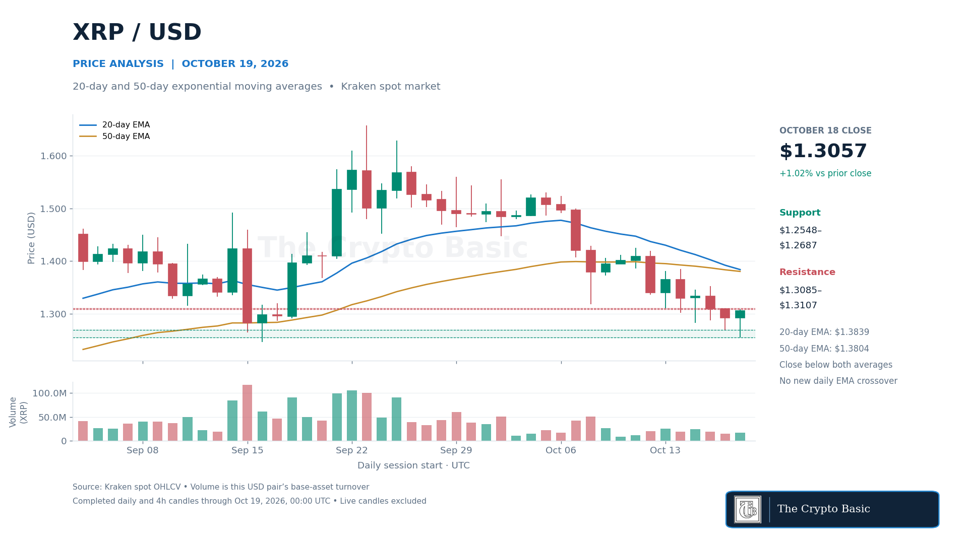 XRP Price Analysis 2026 10 19