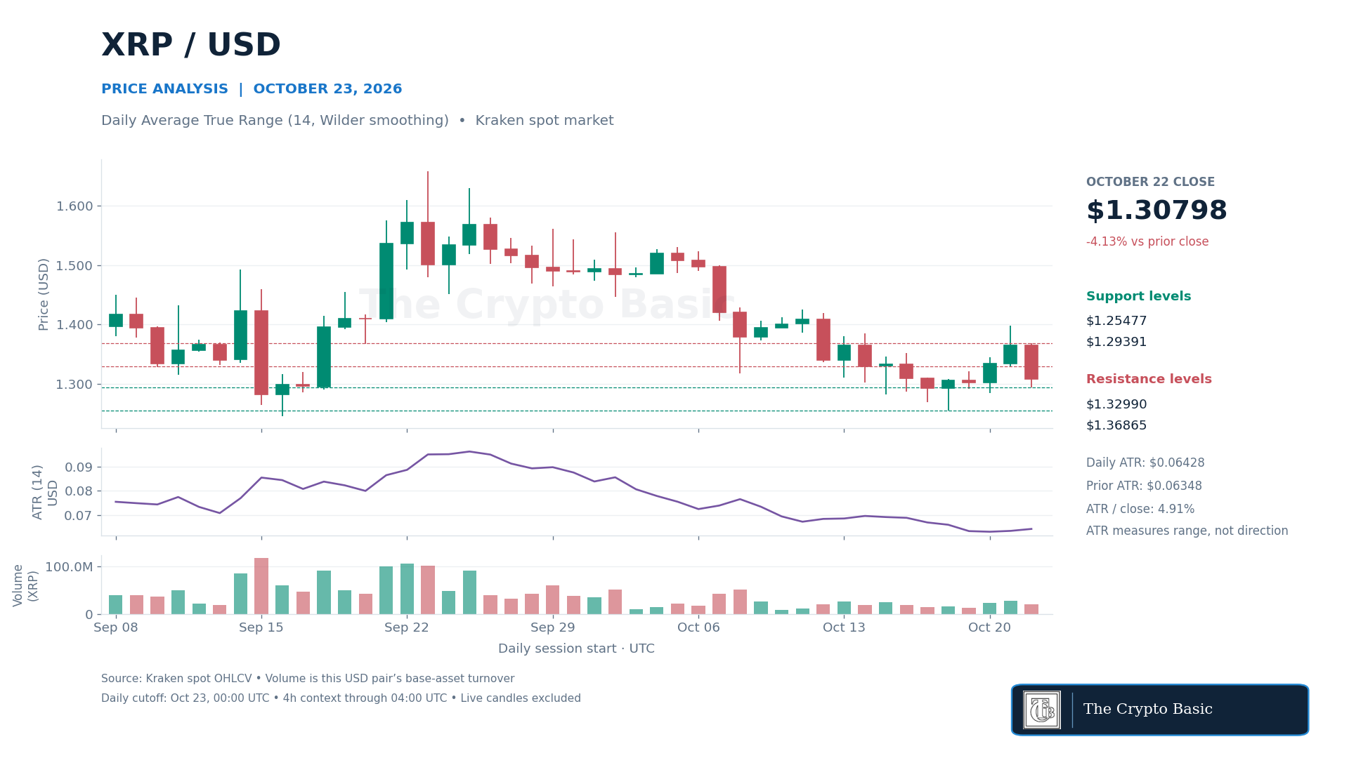 XRP Price Analysis 2026 10 23 XRP Price Analysis 2026 10 23