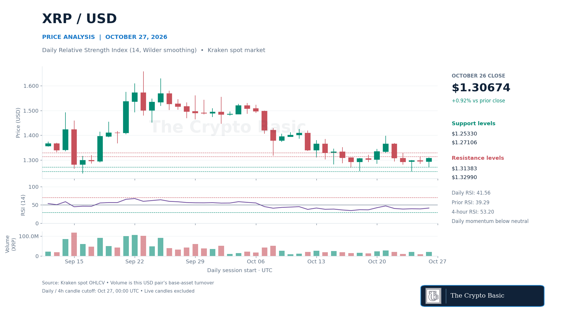 XRP Price Analysis 2026 10 27 XRP Price Analysis 2026 10 27
