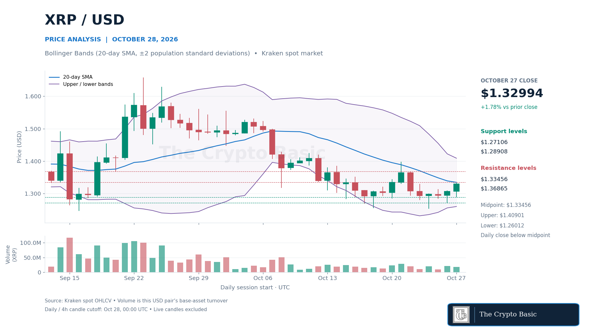 XRP Price Analysis 2026 10 28 XRP Price Analysis 2026 10 28