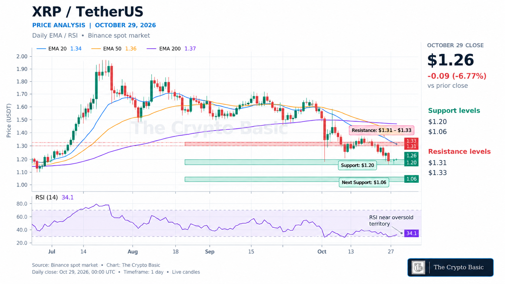 XRP Price Analysis Support and Resistance XRP Price Analysis Support and Resistance