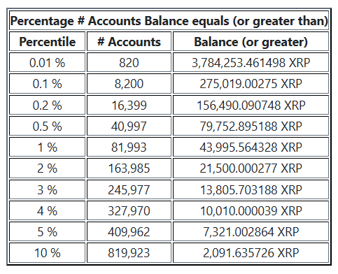 XRP Rich List XRP Rich List