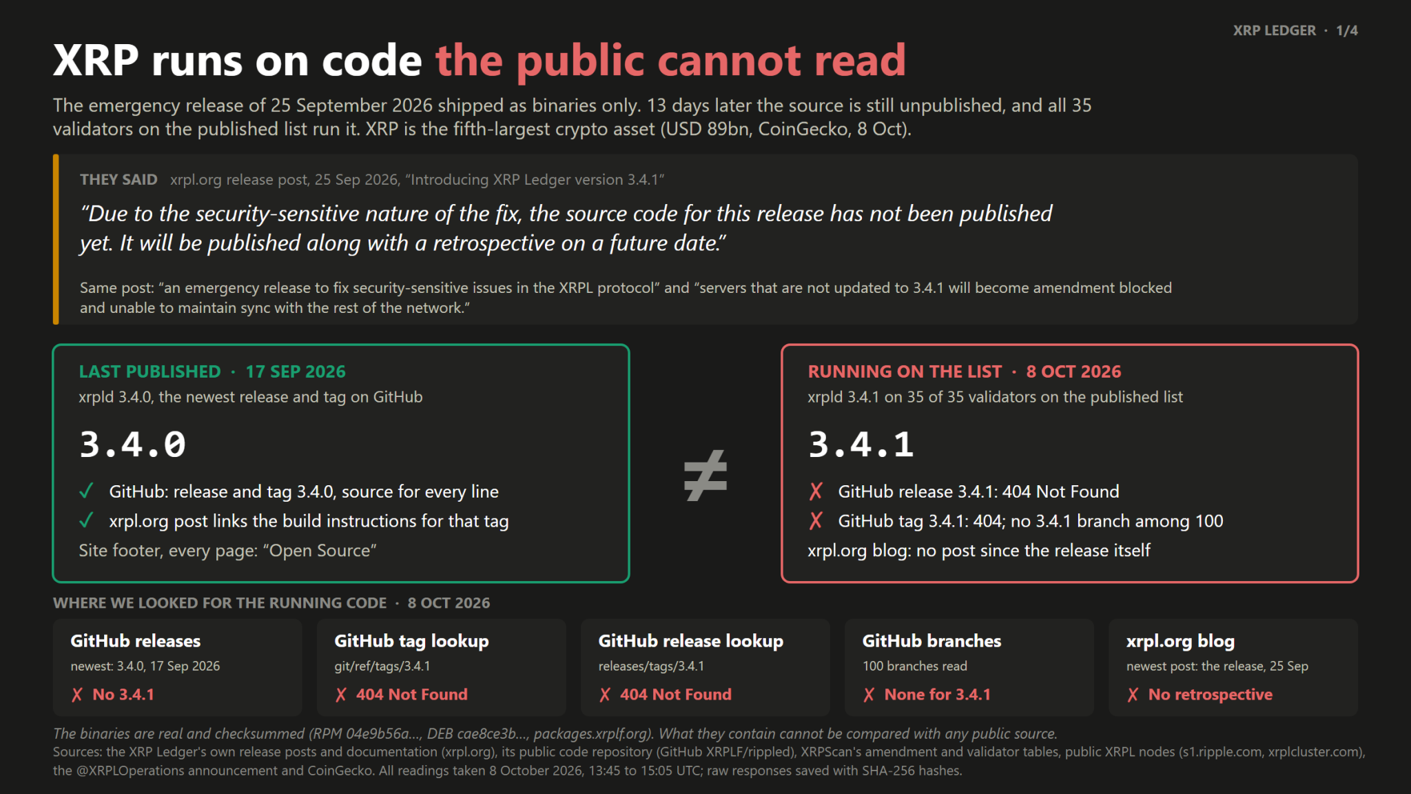 XRP code publisc can not read XRP code publisc can not read