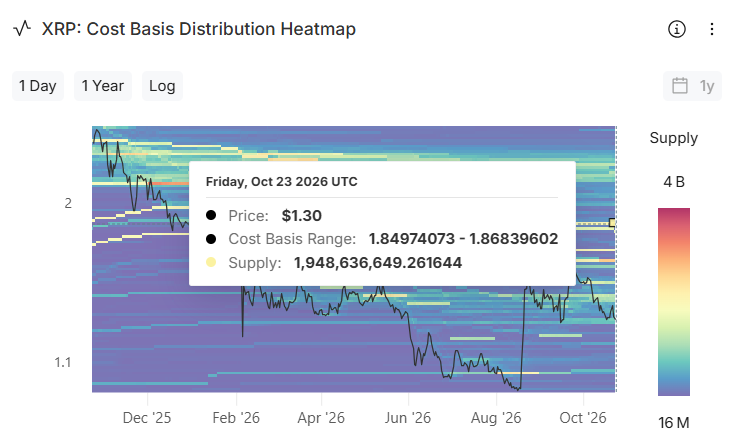 XRP could face potential additional resistance at $1.85 XRP could face potential additional resistance at $1.85