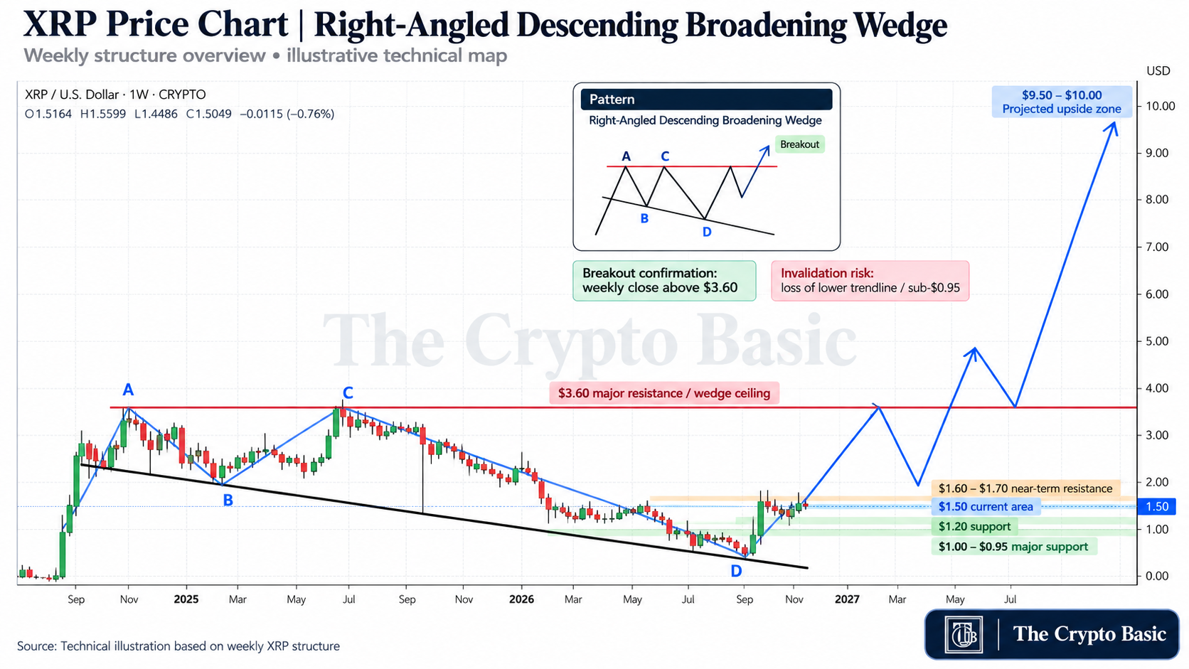 XRP right angled broadening wedge