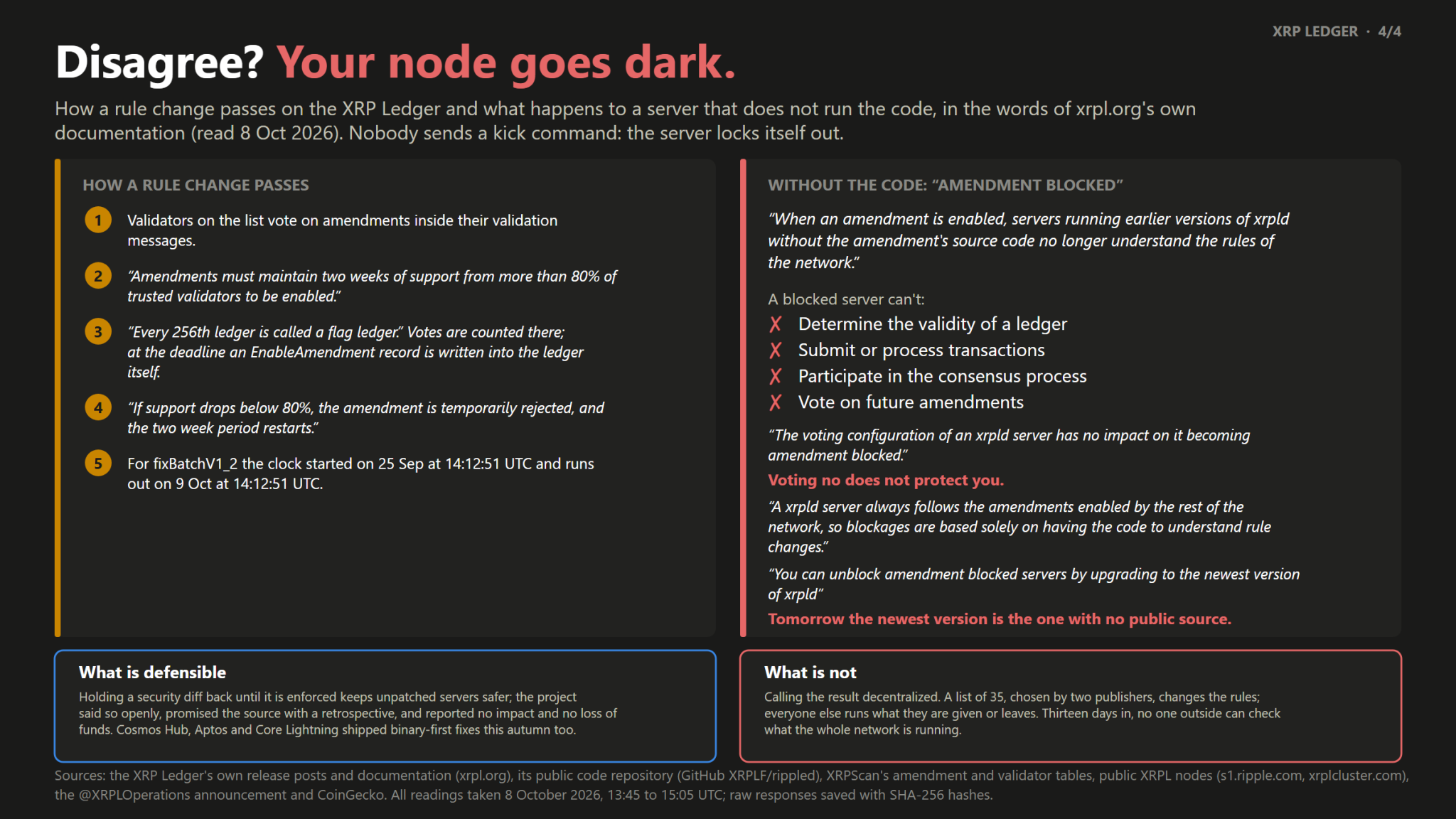 XRPL Decentralization claims are false XRPL Decentralization claims are false